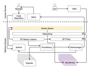Self-Contained Docker Cluster Example 9