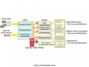 WAN In The Cloud Networks 2