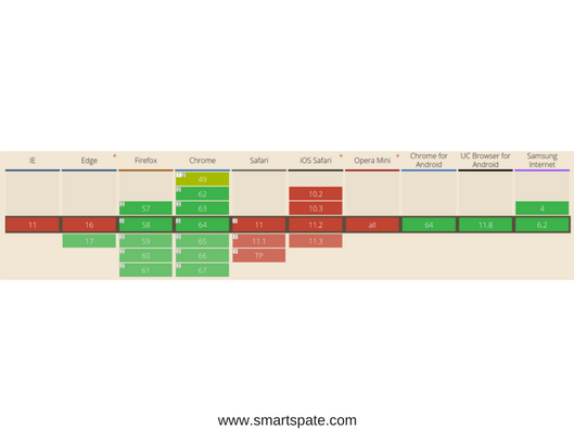 What Is The Web Push In JavaScript Photo 3