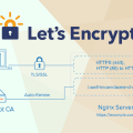Let's Encrypt Main Logo