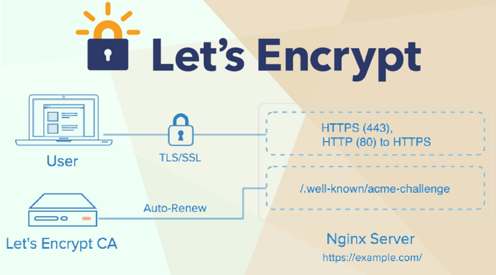 Let's Encrypt Main Logo