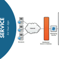 Highly Loaded WebSocket Service Main Logo