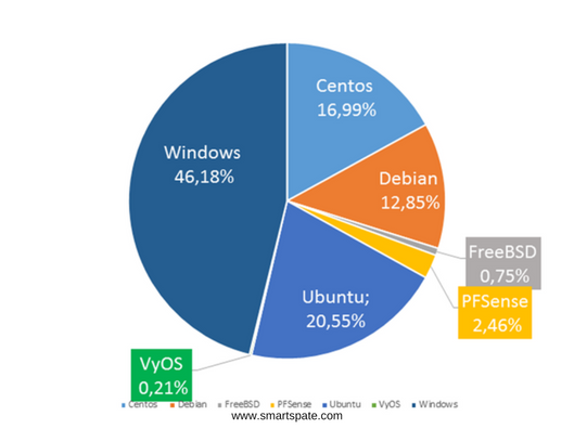 Developers Of Ubuntu First Published A Desktop Telemetry Photo 2