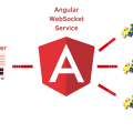 WebSockets In Angular Main Logo