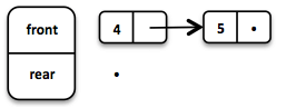 Java 4