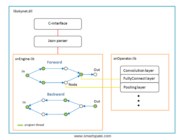 The Neural Network For C ++ Developers Photo 1