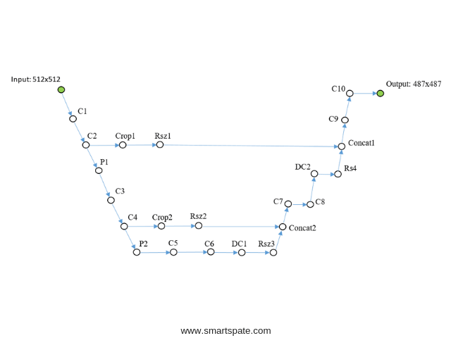 The Neural Network For C ++ Developers Photo 4